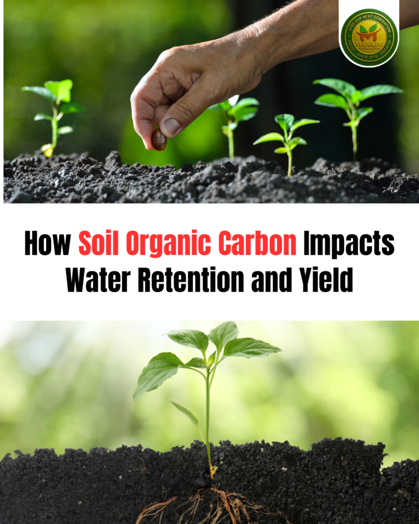 How Soil Organic Carbon Impacts Water Retention and Yield